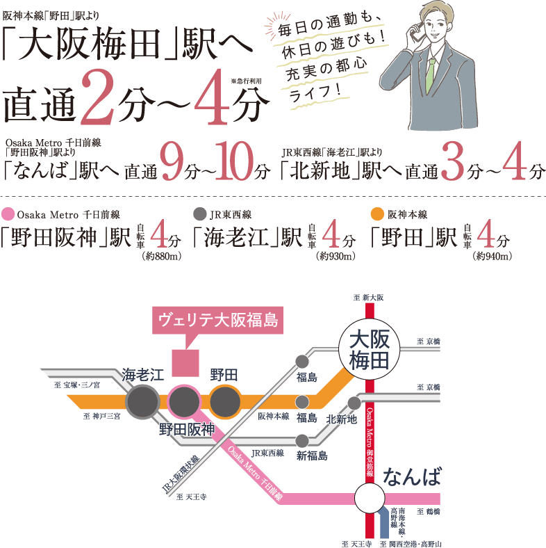 「大阪梅田」駅へ直通2～4分