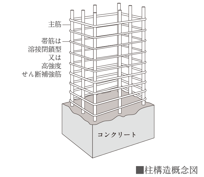 ■柱構造概念図